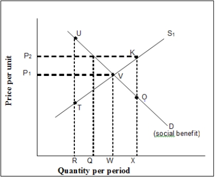 <strong> (Exhibit: Correcting for Market Failure: A Public Good) A private market produces R units of output of a public good. By imposing taxes to finance the public good, the government could move the production from R to the efficient level of production of :</strong> A) Q. B) U. C) W. D) X.