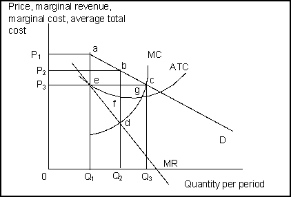 <strong> (Exhibit: The Restaurant Market) The exhibit shows curves facing a typical restaurant in a community. Assume that the market is characterized by many firms, differentiated products, easy entry and easy exit. In long-run equilibrium, the economic profit earned by the typical restaurant in the community will be:</strong> A) negative. B) zero. C) equal to the level shown in the exhibit. D) There is not enough information given to answer the question.