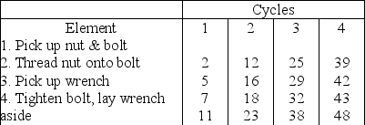 <strong>A worker was observed for four cycles of a repetitive task.The observer used the continuous method for recording the times.The continuous times (in seconds)for each element are:   Which one of the following are the select times (   )for each element? The first number is the select time for the first element,the second number is the select time for the second element,and so on.</strong> A)19.5,23,25,30 B)1.5,3.5,5,2 C)2,3,2,5 D)1.5,3.5,2,5 <div style=padding-top: 35px> 