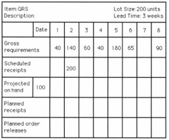 Table 13.1 -Use the following MRP record to answer the question. What are the quantity and the week of the first planned order release?