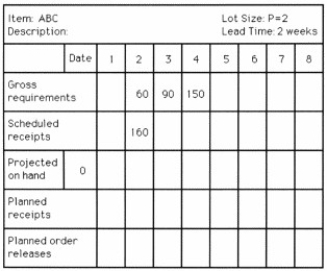 Table 13.1 -Use the following MRP record to answer the question. What are the quantity and the week of the first planned order release?