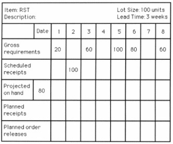 Table 13.5 -Use the following MRP record to answer the question. What is the total planned order release quantity for item QRS? (Sum up the planned order releases for all 8 weeks)