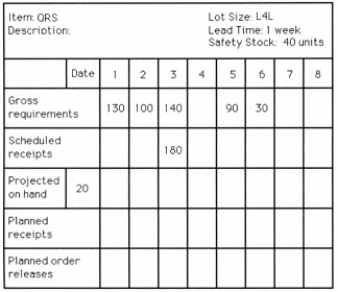 Table 13.5 -Use the following MRP record to answer the question. What is the total planned order release quantity for item QRS? (Sum up the planned order releases for all 8 weeks)
