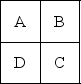 Table 9.10 A firm of four departments has the following trip matrix and current block plan of all departments: Trips Between Departments Current Layout -Use the information in Table 9.10.An analyst recommends the following new block plan. What is the load-distance score for the new layout?