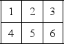 Table 9.12 A company with a process layout wants to rearrange its facility in the space available.There are six departments,and the flow among them is given in the following trip matrix.The shape and the size of the space available is also given.Assume rectilinear distances. Trips Between Departments Location Positions -Use the information from Table 9.12.What is the load-distance score if the departments were assigned as follows? (Continue assuming rectilinear distances. )