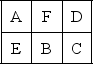 Table 9.13 The Bigmoney Financial Company is designing its layout for a new office. The following trip matrix was developed for daily trips between departments. Trips Between Departments -Use the information from Table 9.13.What is the load-distance score if the departments are assigned as follows? (Assume rectilinear distance and that the distance between departments A and E is one unit of distance. )