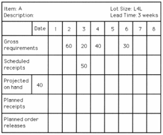 <strong>Use the following MRP record to answer the question. How many action notices are needed for item A?</strong> A) 0 B) 1 C) 2 D) 3 or more