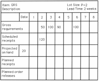 <strong>Use the following MRP record to answer the question. Which one of the following statements about item QRS is TRUE?</strong> A) The total planned order release quantity (summing up all 8 weeks) is 190 units. B) The first planned receipt occurs in week 1. C) Exactly 1 action notice is needed. D) The second planned order release quantity is 90 units.