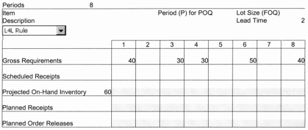 Complete the following MRP schedule:  