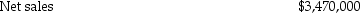 Following is the income statement for Lovesick Lake Group Inc.,for the year ended December 31,2017:     Expenses:   Required: a.Prepare a vertical analysis of the income statement showing appropriate percentages for each item listed above.Round percentages to one-tenth percent. b.What additional information would you need to determine whether these percentages are good or bad?<div style=padding-top: 35px> 