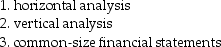 Horizontal analysis and vertical analysis,including the preparation of common-size financial statements,are important analytical techniques used to evaluate the strength of published financial statements. Required: a.Define:   b.How is each of these techniques helpful in the analysis of financial statements?<div style=padding-top: 35px> 