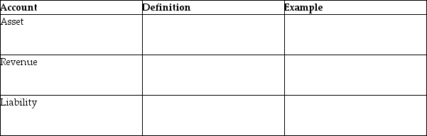 Define and provide an example of each of the following.