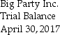 A junior bookkeeper,Bob Delisle,prepared the following trial balance on April 30,2017,for Big Party Inc.Prepare a corrected trial balance based on the incorrect trial balance and the additional data. Additional data: 1.Cash is overstated by $1,140. 2.Note Payable is understated by $1,440. 3.Service Revenue is understated by $6,400.