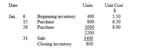 <strong>Tully Sales uses a periodic inventory system with the weighted average method of cost assignment. The following data are available. The cost of sales for January is: (calculate your answer to the nearest whole dollar).</strong> A) $7 000 B) $8 000 C) $9 800 D) $15 400