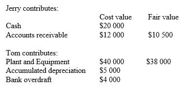 <strong>Tom and Jerry are two sole traders that have joined together to form a partnership by combining their net assets. Jerry contributes:   What will be the amount shown in the allowance for doubtful debts account in the balance sheet prepared after the formation of the partnership of Tom and Jerry?</strong> A) Nil B) $500 C) $1000 D) $1500 <div style=padding-top: 35px> 
