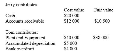 <strong>Tom and Jerry are two sole traders that have joined together to form a partnership by combining their net assets. Jerry contributes:   The amount credited to Jerry's capital account is:</strong> A) $(10 500). B) $28 500. C) $30 500. D) $32 000. <div style=padding-top: 35px> 