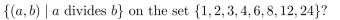 What is the covering relation of the partial ordering