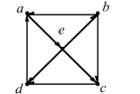In questions fill in the blanks.1113:1156 Determine whether the graph is strongly connected, and if not, whether it is weakly connected.