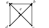 Determine whether the graph is strongly connected, and if not, whether it is weakly connected.