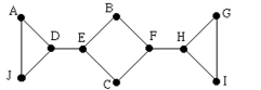 refer to this graph. Using alphabetical ordering, find a spanning tree for this graph by using a depth-first search.