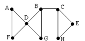 refer to this graph. Using reverse alphabetical ordering, find a spanning tree for the graph by using a depth-first search.