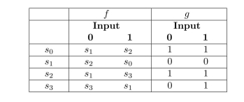 In questions determine the output for each input string, using this state table.