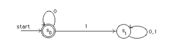 Find all strings recognized by this deterministic finite-state automaton.
