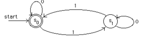Find all strings recognized by this deterministic finite-state automaton.