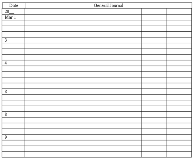 Recording transactions in general journal Enter the following transactions in the two-column journal of Baumann Bathrooms. Include a brief explanation of the transaction as part of each journal entry. Mar \quad 1 \quad Borrowed \$ 90,000 cahs trom the bank by signing a 90 -day note payable. \quad \quad 3 \quad Issued an additional 5,000 shares of share capital in exchange for \$ 40,000 cash \quad \quad 4 \quad Purchased an adjacent vacant lot ofr use as parking space. The price was \$ 70,000 , of which \$ 30,000 was paid in cash; a note payable was issued for the balance. \quad \quad 8 \quad Acquired shop equipment from Elite Baths for \$ 5,400 cash. \quad \quad 8 \quad Collected an account receivable of \$ 2,900 from a customer, Beekman Art Shoppe. \quad \quad 9 \quad Issued a check for \$ 1,060 in full payment of an account payable