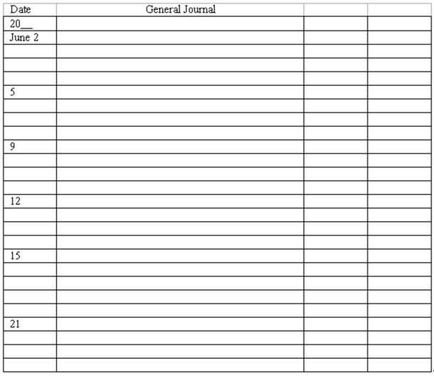 Recording transactions in general journal Enter the following transactions in the two-column journal of Festive Parties Limited Include a brief explanation of the transaction as part of each journal entry. June \quad 2 \quad Collected an account receivable of \$ 860 from a customer, East Limited \quad \quad 5 \quad \quad Issued a check for \$ 430 in full payment of an account payable to North Limited \quad \quad 9 \quad \quad Borrowed \$ 12,000 cash from the bank by signing a 120 -day note payable. \quad \quad 12 \quad \quad Issued an additional 3,000 shares of share capital in exchange for \$ 45,000 cash. \quad \quad 15 \quad \quad Purchased equipment for the business. The pricewas \$ 13,000 , of which \$ 3,000 was paid in cash; a note payable was issued for the balance. \quad \quad 21 \quad \quad Acquired office furniture from West Company for \$ 1,100 on account.
