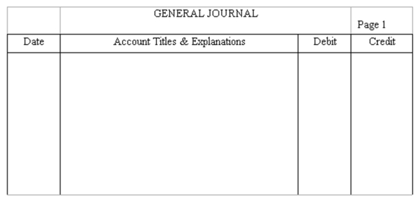 Journalize and post basic transactions Precision Grading Co. was organized to grade construction sites. * On June 1, owner Dave Precision deposited $90,000 in a new bank account opened in the name of the business in exchange for stock. * On June 3, the company acquired grading equipment costing $89,000, paying $43,000 cash and signing a note payable for the balance. * On June 10, the company paid $13,000 of the amount owed for equipment acquired on June 3. Instructions: Journalize these three transactions and post to the ledger accounts. \begin{array} { | c | c | c | c | c | } \hline &{ \text { Notes Payable } } &&&{ \text { Account No. } 40 } \\ \hline \text { Date } & \text { Explanation } & \text { Debit } & \text { Credit } & \text { Balance } \\ \hline & & & & \\ \hline \end{array}