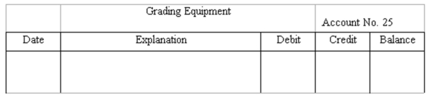 Journalize and post basic transactions Precision Grading Co. was organized to grade construction sites. * On June 1, owner Dave Precision deposited $90,000 in a new bank account opened in the name of the business in exchange for stock. * On June 3, the company acquired grading equipment costing $89,000, paying $43,000 cash and signing a note payable for the balance. * On June 10, the company paid $13,000 of the amount owed for equipment acquired on June 3. Instructions: Journalize these three transactions and post to the ledger accounts. \begin{array} { | c | c | c | c | c | } \hline &{ \text { Notes Payable } } &&&{ \text { Account No. } 40 } \\ \hline \text { Date } & \text { Explanation } & \text { Debit } & \text { Credit } & \text { Balance } \\ \hline & & & & \\ \hline \end{array}