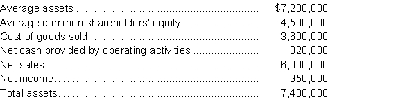 Selected data from McAllister Corp. are presented below: InstructionsCalculate all of the profitability ratios that can be determined from the above information.