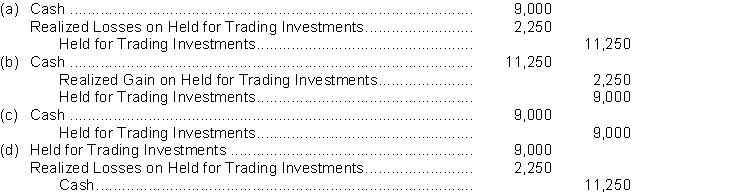On September 15, 2018, Alonso Ltd. sells 150 common shares of Bandi Corp., which were being held as a trading investment. The shares were acquired six months ago at $75 a share. Alonso sells the shares for $60 a share. The entry to record the sale is  <div style=padding-top: 35px> 
