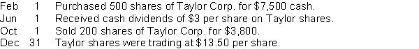 <strong>Use the following information to answer questions. Wells Inc. reported these transactions relating to marketable Held for Trading Investments intended to generate net income and to be sold in the near term:   The entry to record the receipt of the dividends on Jun 1 would include a</strong> A) debit to Held for Trading Investments for $1,500. B) debit to Dividend Revenue for $1,500. C) credit to Dividend Revenue for $1,500. D) credit to Strategic Investments for $1,500. <div style=padding-top: 35px> 