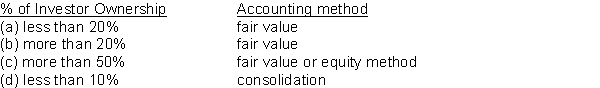 Which of the following is the correct match concerning the appropriate accounting for strategic investments?  <div style=padding-top: 35px> 