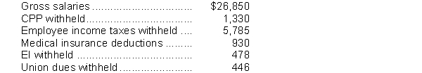 <strong>Use the following information to answer questions. The following totals for the month of April were taken from the payroll register of Branson Corp.: The journal entry to record the accrual of the employee's portion of Canada Pension Plan (CPP) would include a</strong> A) debit to CPP Payable of $1,330. B) debit to CPP Expense of $1,330. C) credit to Employee Benefits Expense of $1,330. D) credit to CPP Payable of $1,330.