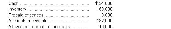The general ledger of Grangehill Corporation at December 31, 2018 shows the following balances, all of which are normal: Management estimates the carrying amount of accounts receivable should be $158,000.Instructions a. Prepare the adjusting entry for bad debts for 2018. b. Show how the current assets would be presented on the statement of financial position at December 31, 2018.