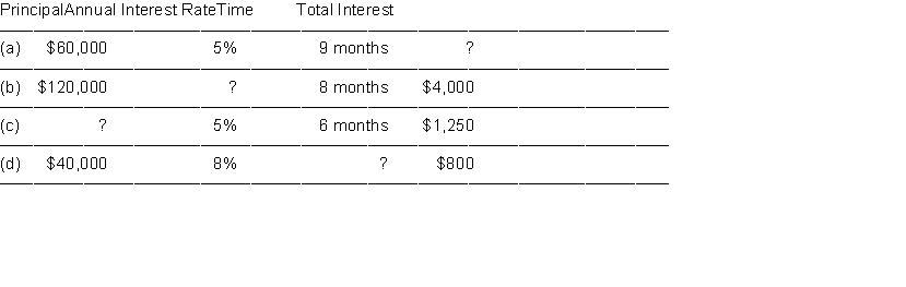 Calculate the missing amount for each of the following notes: