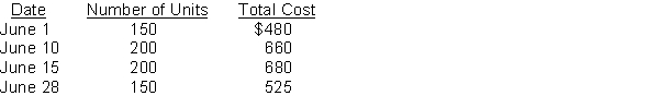 <strong>Use the following information for questions. A company just starting its business made the following four inventory purchases in June: On June 25, the company made its first sale when a local customer purchased 500 units for $3,500. The company uses a perpetual inventory system. Using the FIFO cost formula, the cost of the ending inventory on June 30 is</strong> A) $645. B) $695. C) $1,650. D) $1,700.
