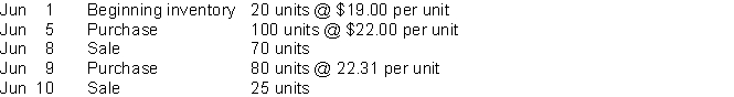 <strong>Use the following information for the month of June for questions. XYZ Inc. uses the average cost formula in a perpetual inventory system. (Use unrounded numbers in your calculations but round to the nearest cent for presentation purposes in your answer.) Jun 22 Sale 40 units XYZ Inc. has an ending inventory on June 30 of</strong> A) $1,370.00. B) $1,418.56. C) $1,429.90. D) $1,450.15.