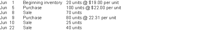 <strong>XYZ Inc. uses the average cost formula in a perpetual inventory system.(Use unrounded numbers in your calculations but round to the nearest cent for presentation purposes in your answer.) If XYZ Inc. was using the FIFO cost formula instead of average, gross profit from the June 8 sale would be</strong> A) higher. B) lower. C) the same. D) cannot be determined.