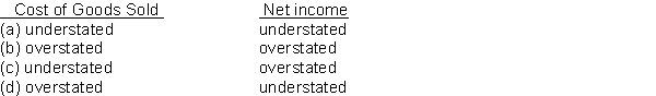 An error in the physical count of goods on hand at the end of a period resulted in a $10,000 overstatement of the ending inventory. The effect of this error in the current period is