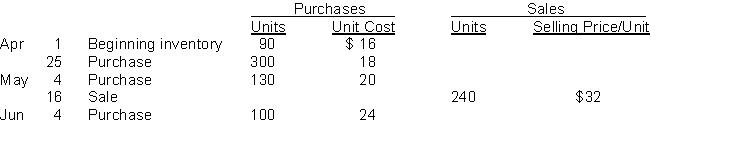 Kiwi Ltd., which uses a perpetual inventory system, recorded the following inventory transactions for this year: Instructions a. Using the FIFO cost formula, calculate the cost of goods sold for the quarter ended June 30. Show calculations. b. Using the average cost formula, calculate the ending inventory at June 30. Show calculations and use unrounded numbers in your calculations but round to the nearest cent for presentation purposes in your answer.