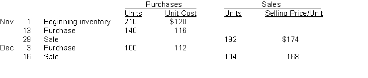 Rayleigh Corporation, which uses a perpetual inventory system, recorded the following inventory transactions during the last two months of 2018: Instructions a. Using the FIFO cost formula, calculate the cost of goods sold for the two months of November and December. Show calculations. b. Using the average cost formula, calculate the ending inventory at December 31. Show calculations and use unrounded numbers in your calculations but round to the nearest cent for presentation purposes in your answer.