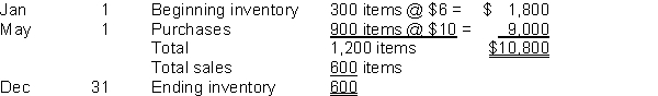 Breaker Corp. uses the periodic inventory system, and has the following information about purchases and sales during the year: InstructionsCalculate the cost to be assigned to ending inventory for each of the cost formula below: a. Average $____________ b. FIFO $____________