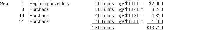Coucous Corp. uses the periodic inventory system. Information related to Coucous' inventory for September is given below: Instructions a. Calculate the ending inventory using FIFO assuming 400 units remain on hand at September 30 (show calculations). b. Calculate the ending inventory using average cost assuming 400 units remain on hand at September 30 (show calculations).