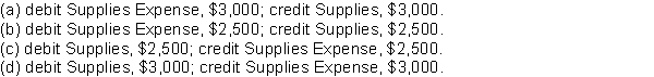 The Town Laundry Ltd. purchased $5,500 worth of laundry supplies on June 2 and recorded the purchase as an asset in the Supplies account. On June 30, a count of the laundry supplies indicated only $3,000 on hand. The adjusting entry that should be made by the company on June 30 is