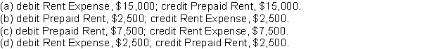 On July 1, Kingston Store paid $15,000 to Location Realty for six months rent, starting July 1. Prepaid Rent was debited for the full amount. If financial statements are prepared on July 31, the adjusting entry to be made by Kingston Store is
