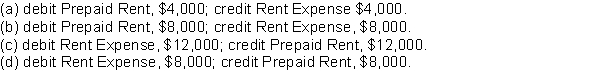 The balance in the Prepaid Rent account before adjustment at the end of the year is $12,000 and represents three months rent starting on November 1. The adjusting entry required on December 31, assuming adjusting entries have not previously been made, is